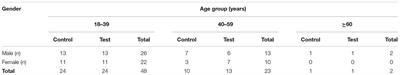 Impact of Pharmacist–Psychiatrist Collaborative Patient Education on Medication Adherence and Quality of Life (QOL) of <mark class="highlighted">Bipolar Affective Disorder</mark> (BPAD) Patients